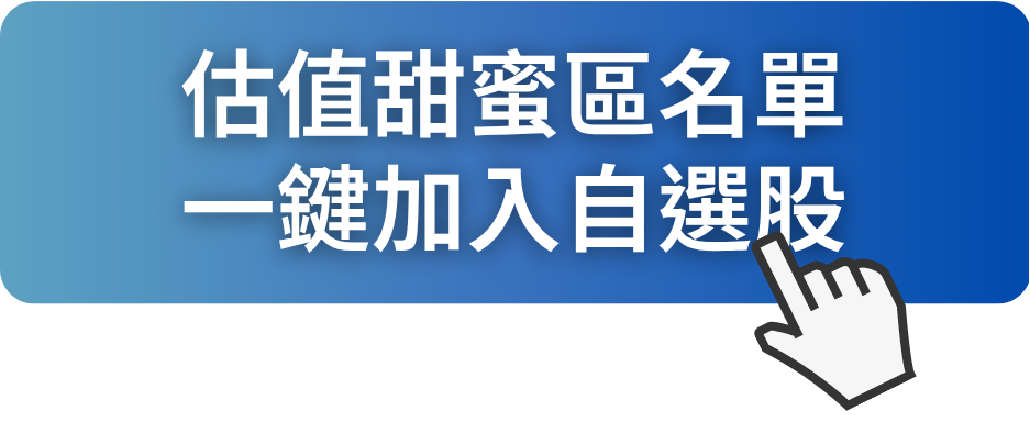 AI估值修正到位、跌夠了？這些股「跌出甜蜜價」值得搶先卡位