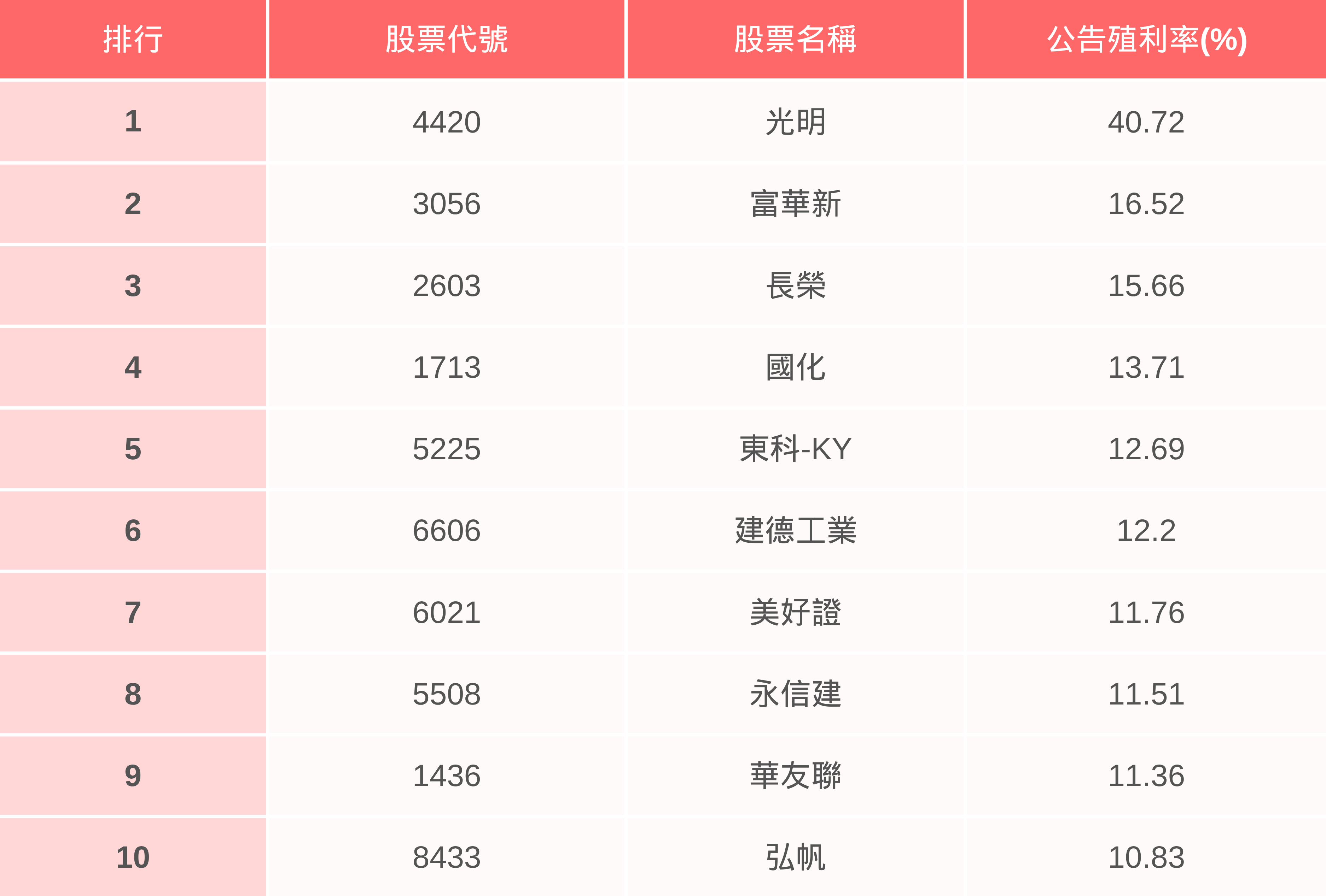 【H1回顧清單】「這檔」殖利率高達40％，帶你輕鬆買進績優股！（附價值投資排行榜）