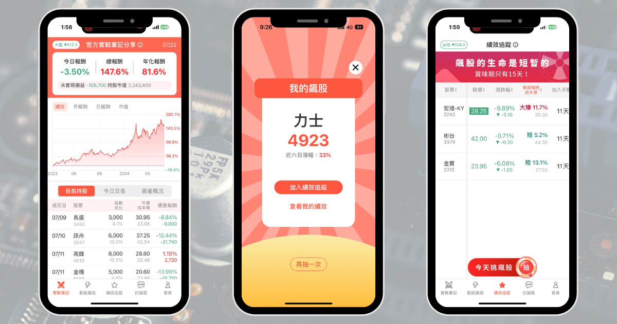【個股分析】專利戰獲賠3.4億,「元件廠」波段飆62%。利用動能選股挑出潛力標的!