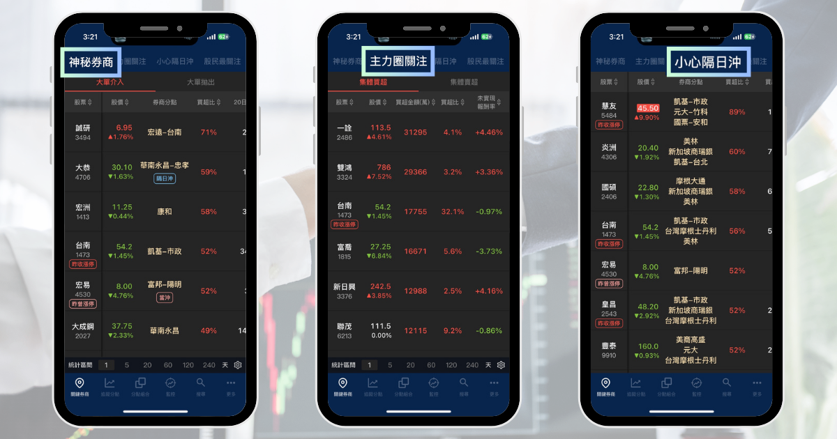 【H1回顧清單】「關鍵分點」賺1,200億元,只要跟上就能獲利?(附券商獲利排行榜)