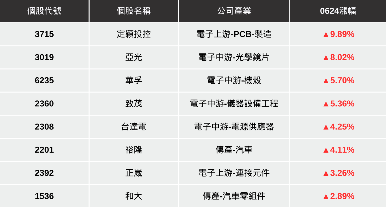【最新消息】特斯拉Robotaxi上路,「7檔供應鏈」受惠大漲!