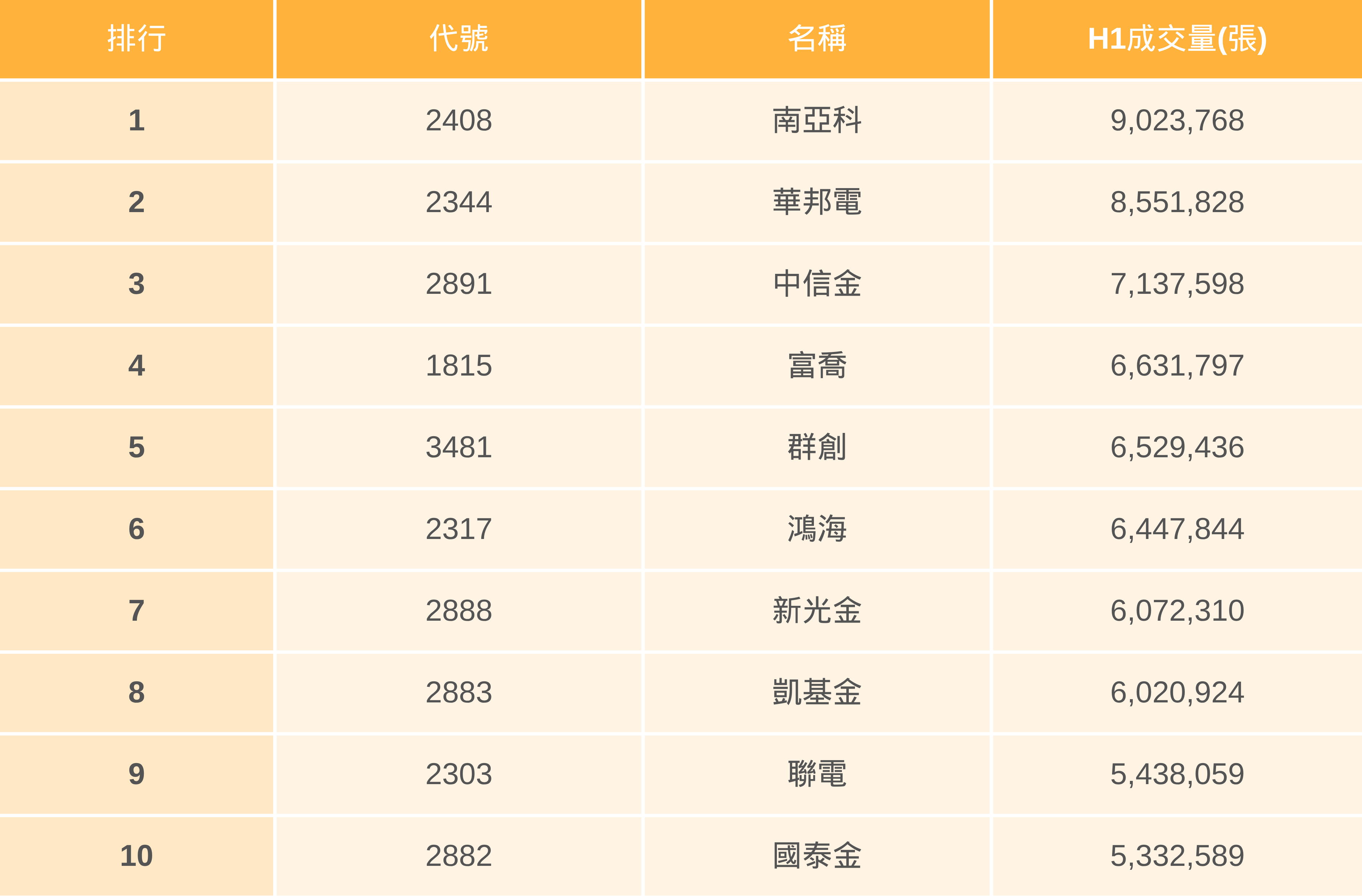 【H1回顧清單】上半年爆900萬巨量,是主力正偷偷布局?(附熱門股排行榜)
