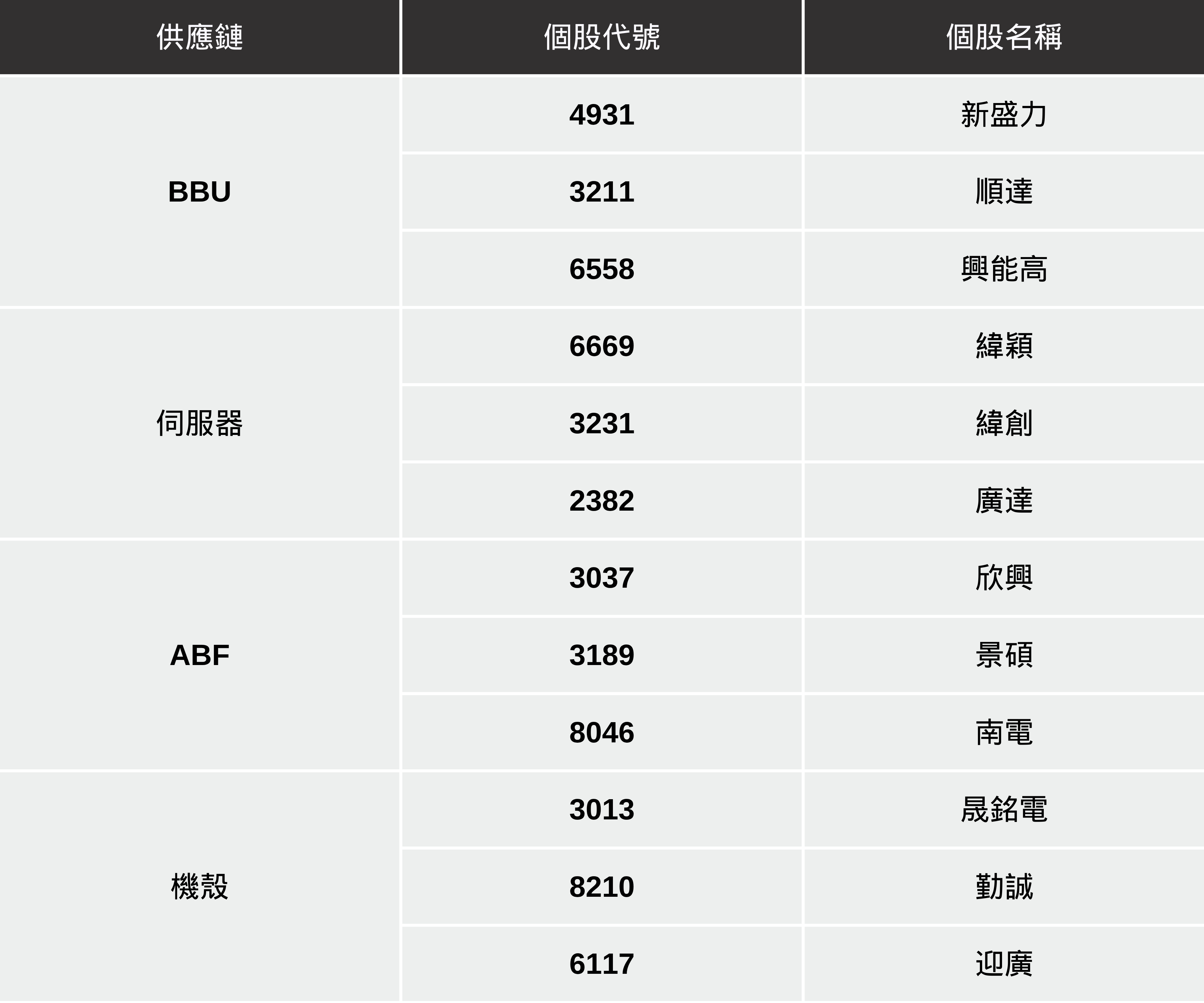 【最新消息】NVIDIA股東會將至,「4大供應鏈」潛在受惠!