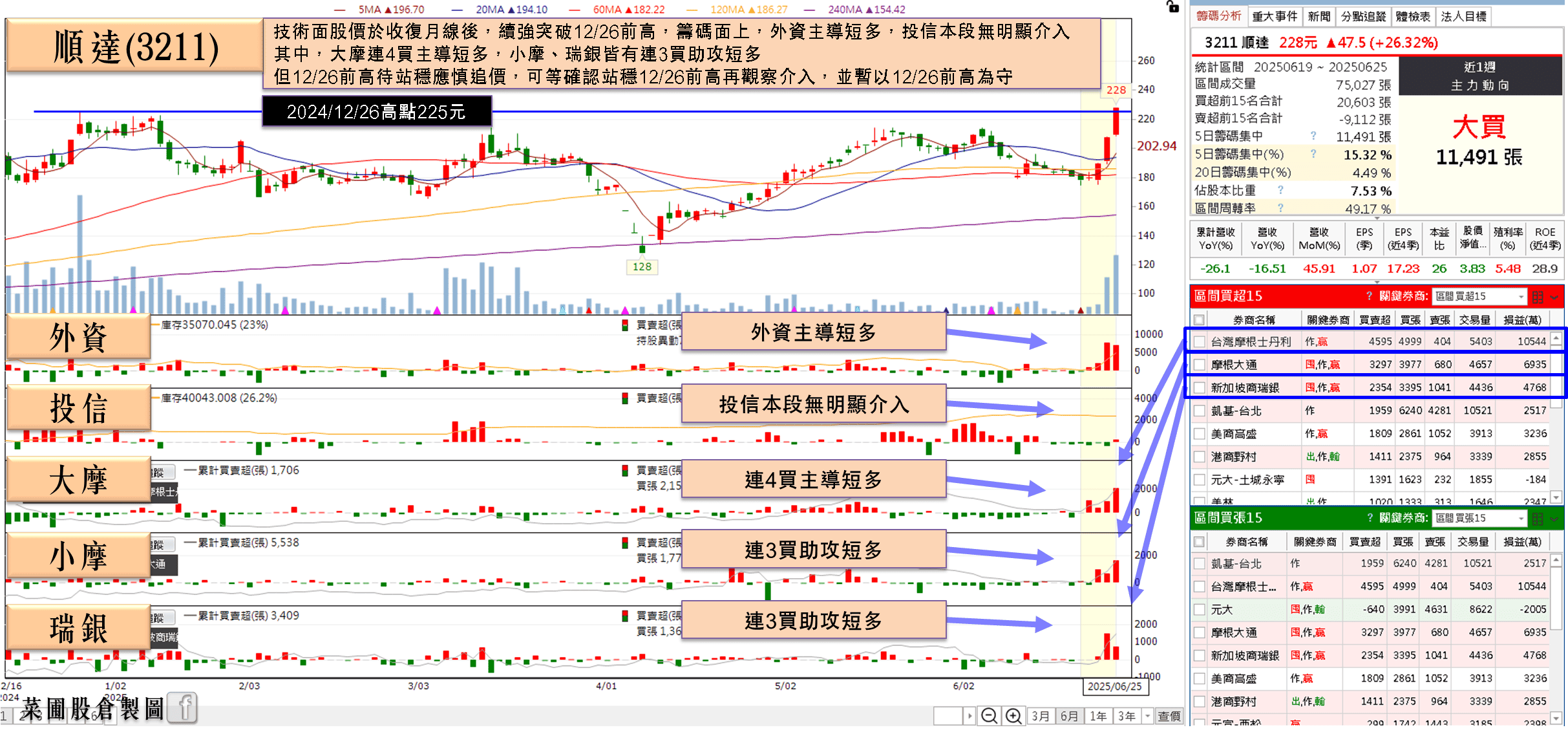關稅無直接衝擊,殖利率逾5%,外資連4買