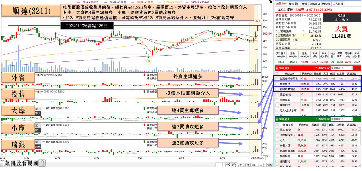 關稅無直接衝擊,殖利率逾5%,外資連4買