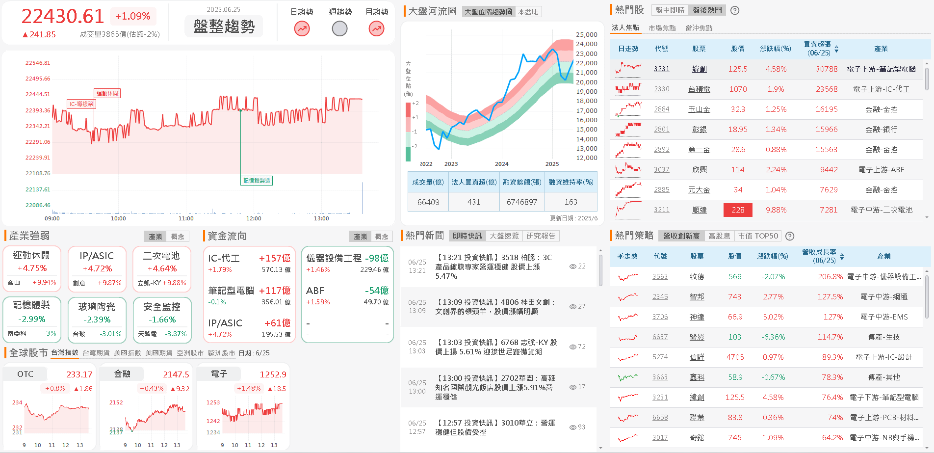 關稅無直接衝擊,殖利率逾5%,外資連4買