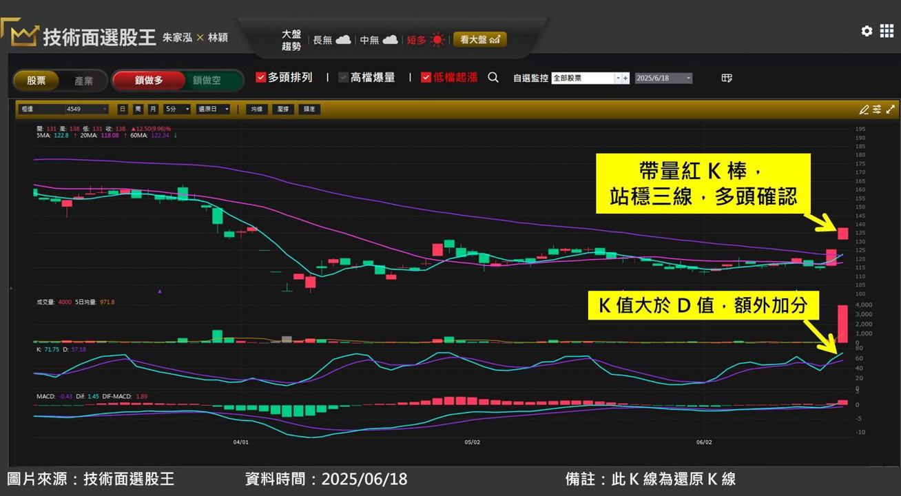 桓達(4549)迎轉機!切入 AI 伺服器供應鏈