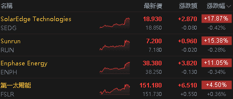 【匯金油整理】鮑爾:「調查顯示,關稅是驅動通膨的因素。」