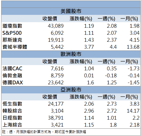 高階PCB需求點火!尖點(8021)營收創同期高!