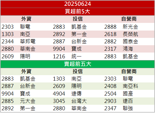 高階PCB需求點火!尖點(8021)營收創同期高!