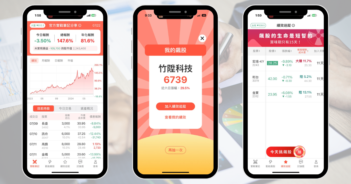 【個股分析】營收創同期新高,「半導體廠」大漲62.3%。利用動能選股挑出潛力標的!