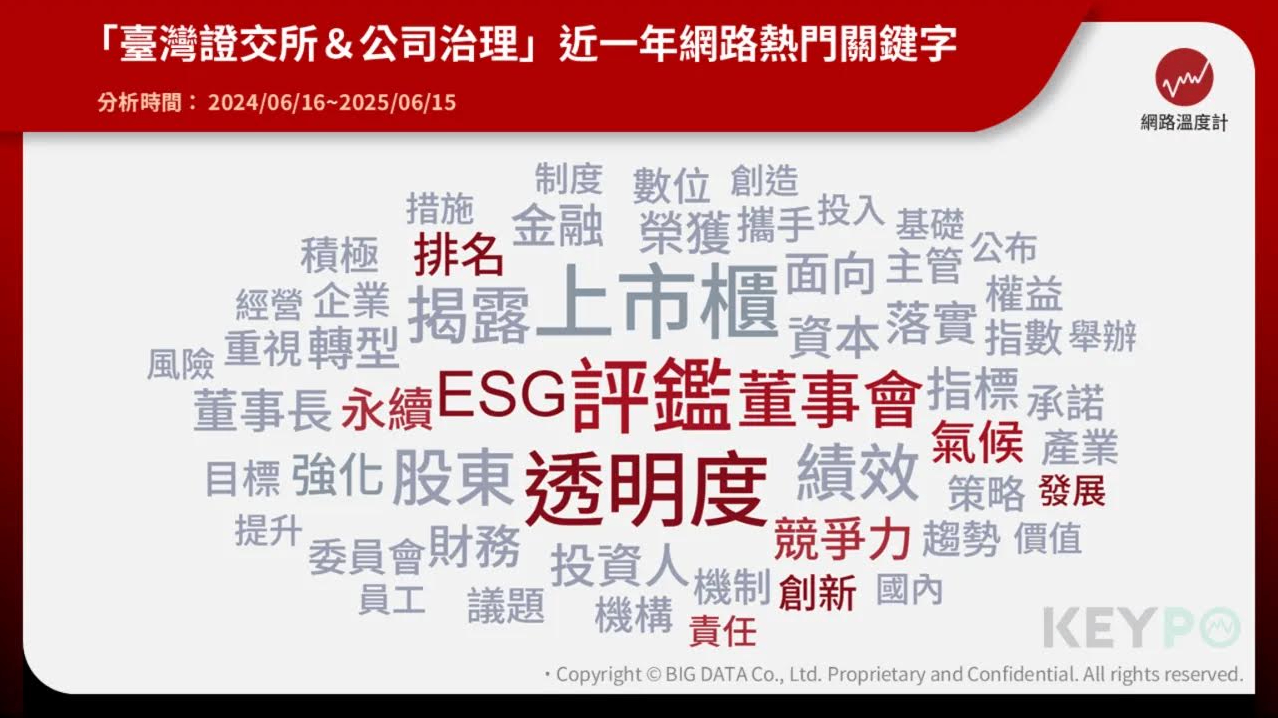 2025公司治理前5％揭曉！ 2企業用行動打造永續競爭力