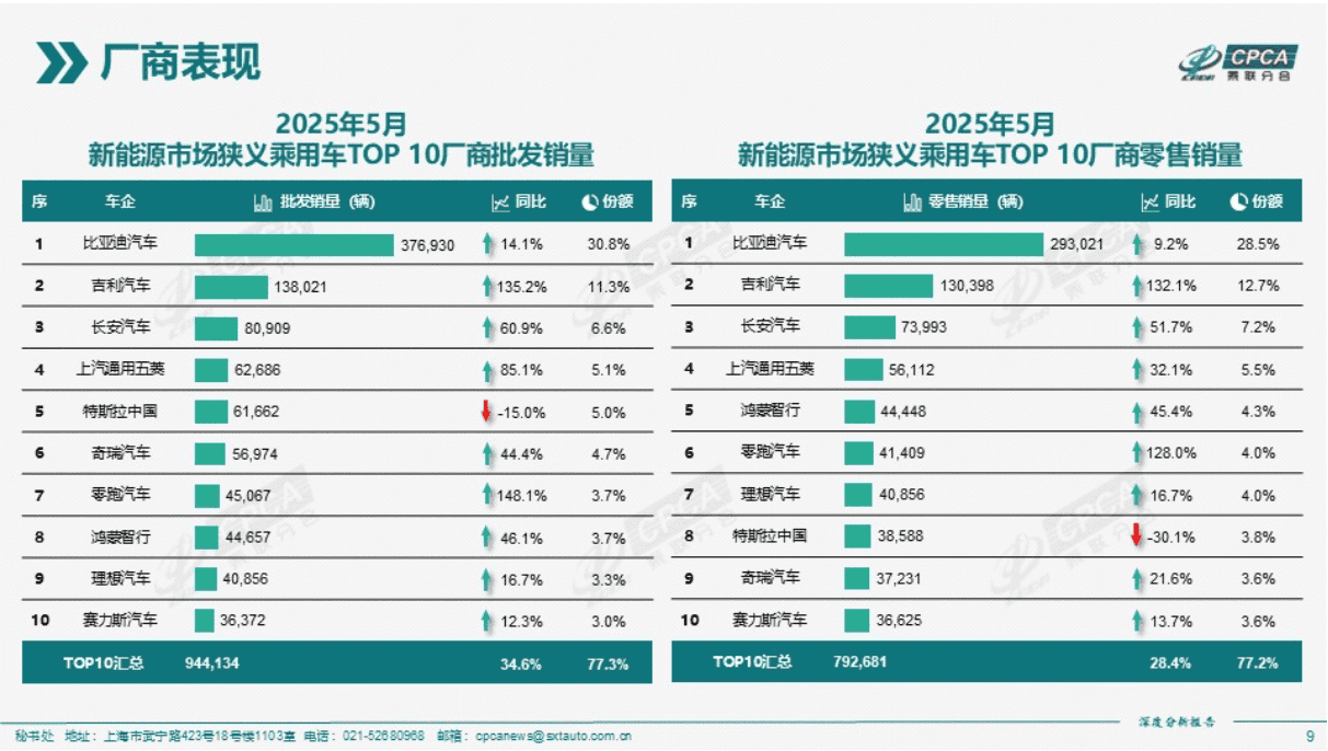 【匯金油整理】歐洲、中國市佔下滑，Tesla 股價連 2 黑