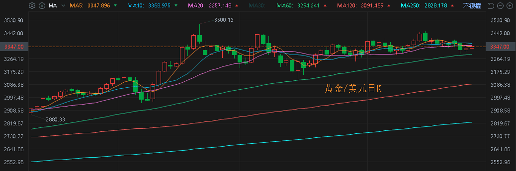 【匯金油整理】歐洲、中國市佔下滑，Tesla 股價連 2 黑