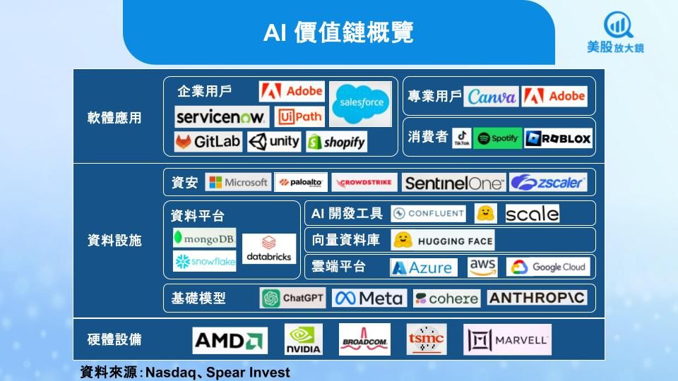 【關鍵趨勢】AI 產業鏈熱潮正夯,掌握價值鏈才能搶得先機!