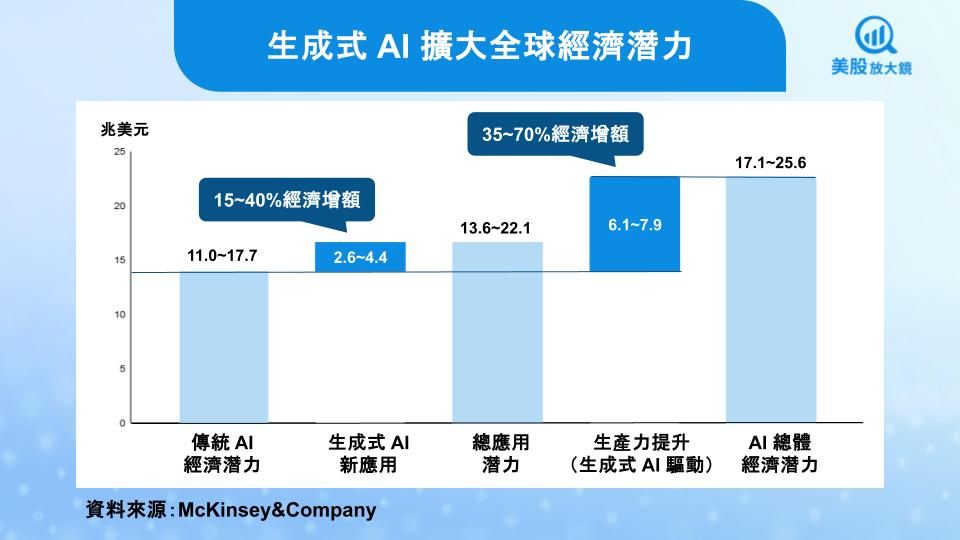 【關鍵趨勢】AI 產業鏈熱潮正夯,掌握價值鏈才能搶得先機!