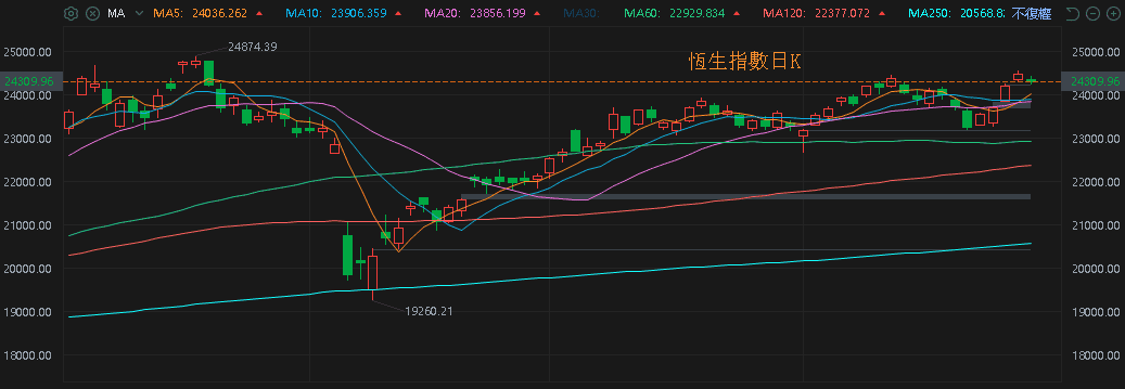 【匯金油整理】歐洲、中國市佔下滑，Tesla 股價連 2 黑