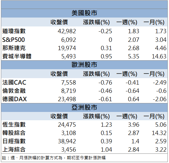 BBU需求強勁！順達(3211)放量上攻創波段高！