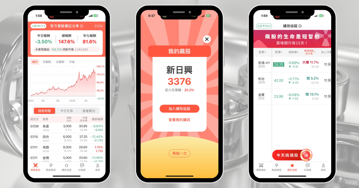 【個股分析】傳摺疊iPhone問世,「軸承廠」大漲35.1%。利用動能選股挑出潛力標的!
