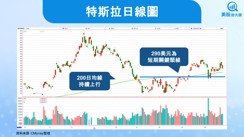 【美股研究報告】特斯拉歐洲銷量持續下滑，Robotaxi進展引發疑慮