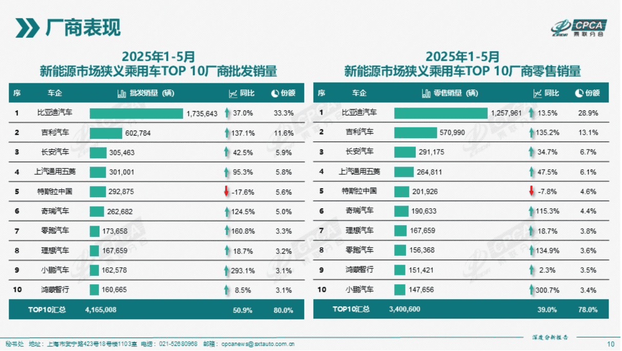 【匯金油整理】歐洲、中國市佔下滑，Tesla 股價連 2 黑