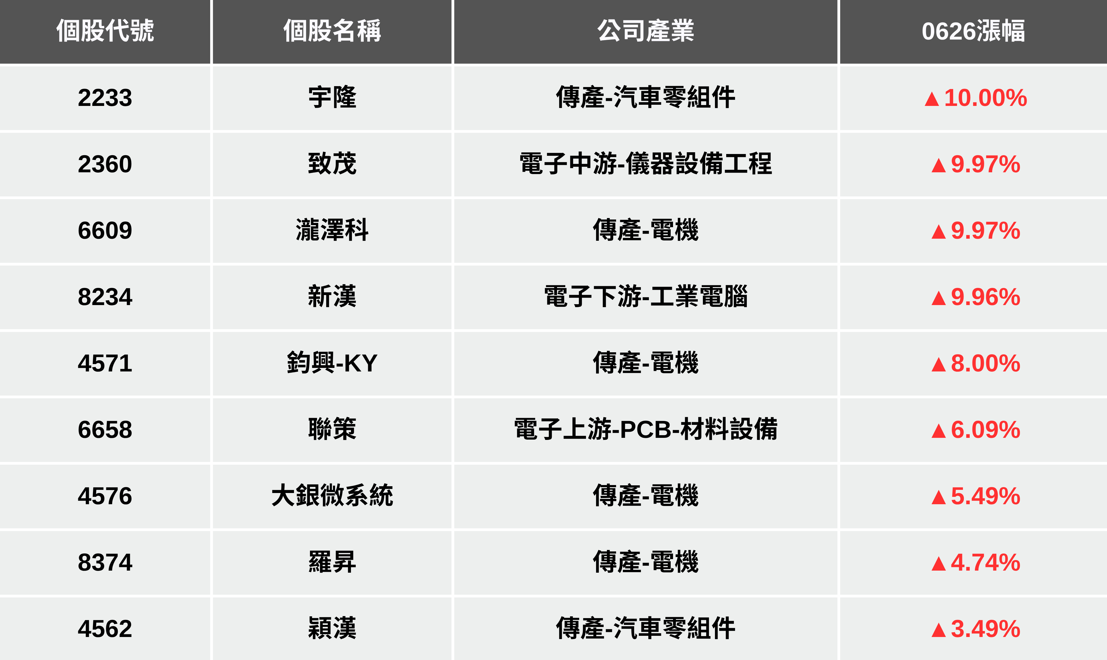 【最新消息】黃仁勳再提機器人，「9檔概念股」強勢大漲！