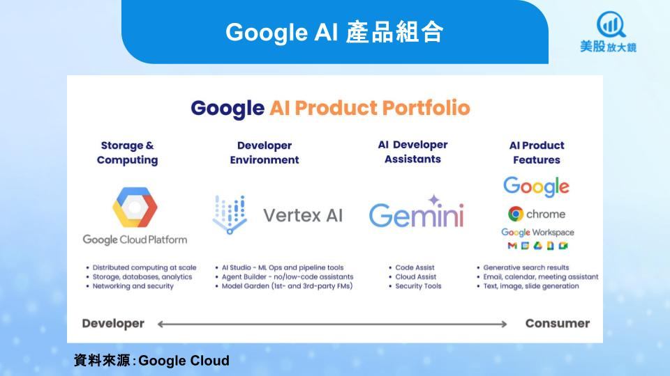 【關鍵趨勢】微軟、亞馬遜、Google雲端霸主AI大對決,誰更有投資價值?