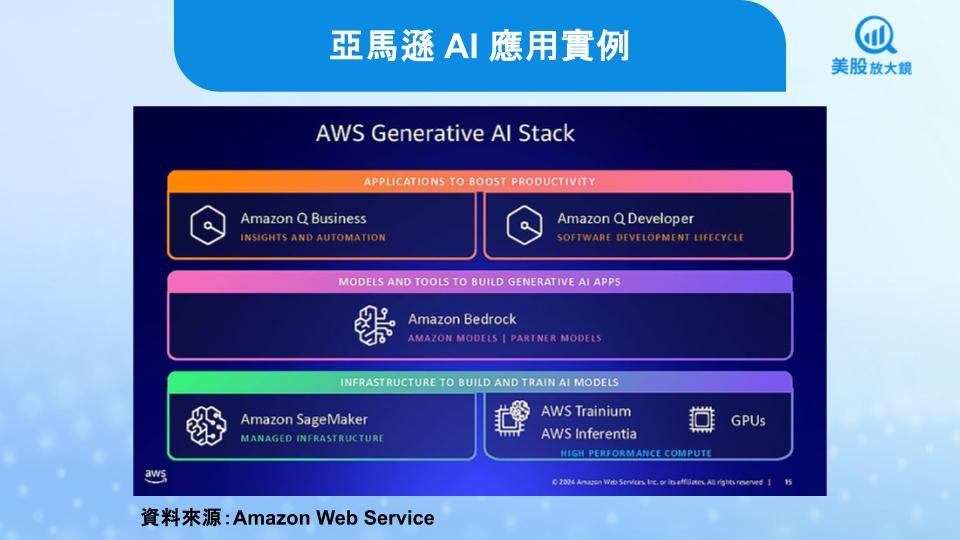 【關鍵趨勢】微軟、亞馬遜、Google雲端霸主AI大對決,誰更有投資價值?