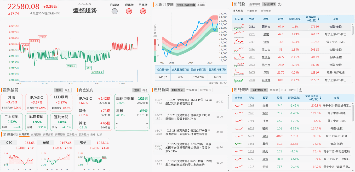 衛星發射量加速,高盛看好 6 大業務催化
