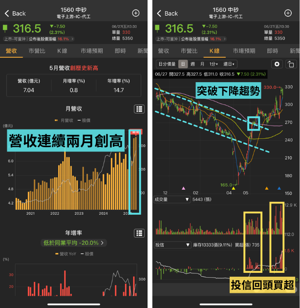 【限時公開】從營收、線型與量價關係抓出波段飆股(附產品序號)