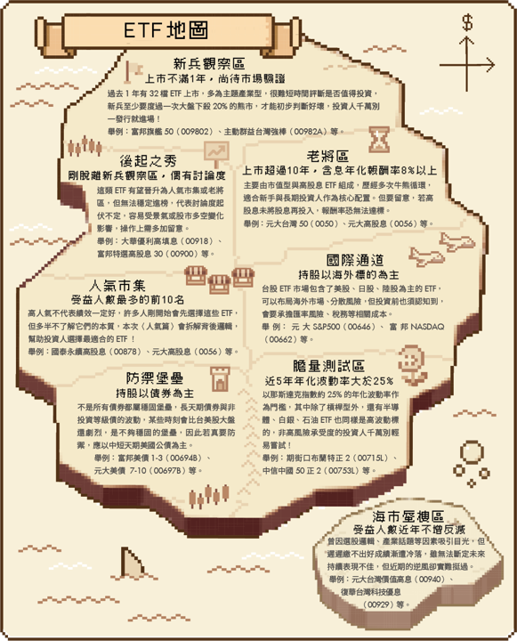 新手也能秒懂!ETF致富地圖:8分類解析292檔 釐清3問題穩穩賺