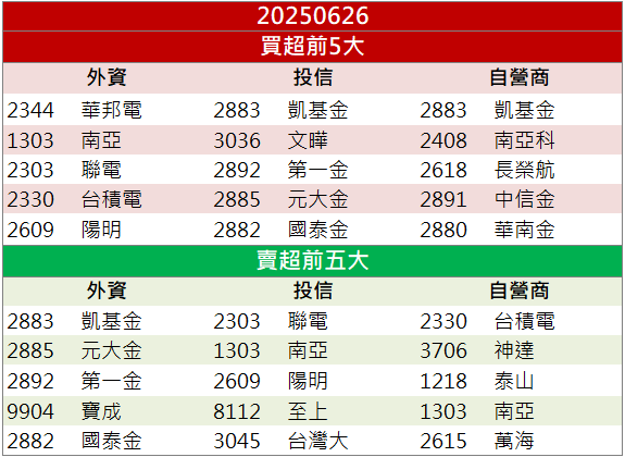 黃仁勳金口點名!新漢(8234)鎖漲停掛1.6萬張買單!
