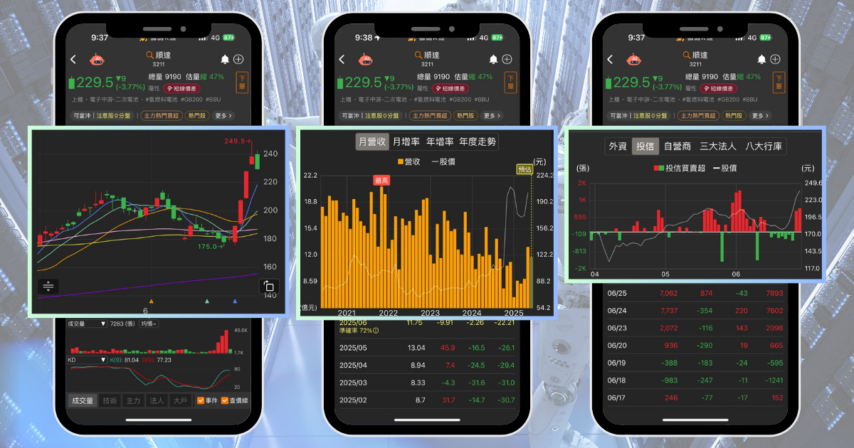 【個股分析】GB300出貨在即,「BBU廠」波段大漲40%。利用動能選股挑出潛力標的!