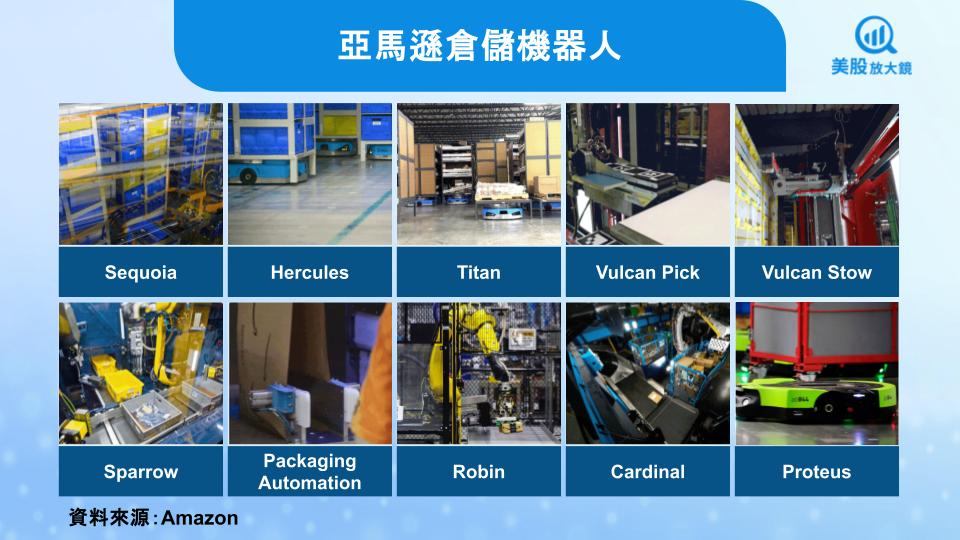 【關鍵趨勢】微軟、亞馬遜、Google雲端霸主AI大對決,誰更有投資價值?