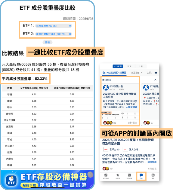 【配息分析5】高股息成分股分析:未來殖利率表現推估 | 00929