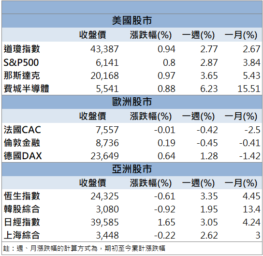 黃仁勳金口點名!新漢(8234)鎖漲停掛1.6萬張買單!