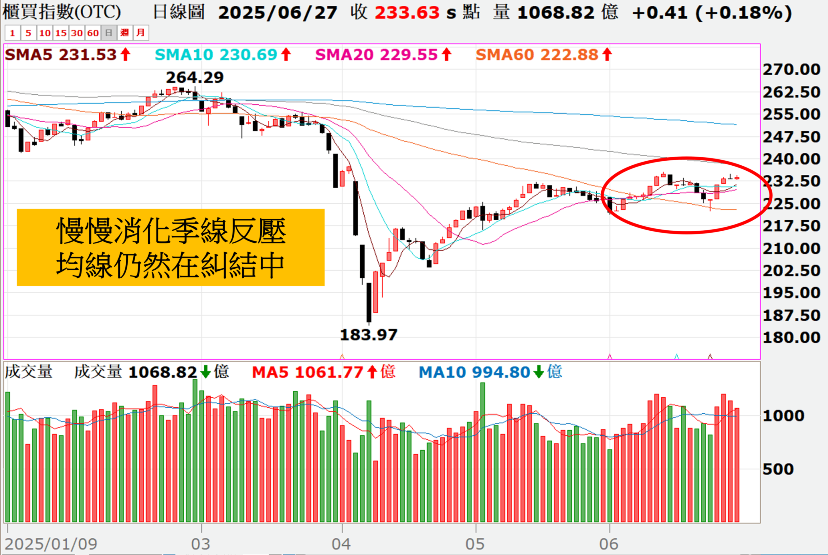 0628妮可VIP專區 》BBU族群被外資大買,先前提及AI相關股皆走多頭