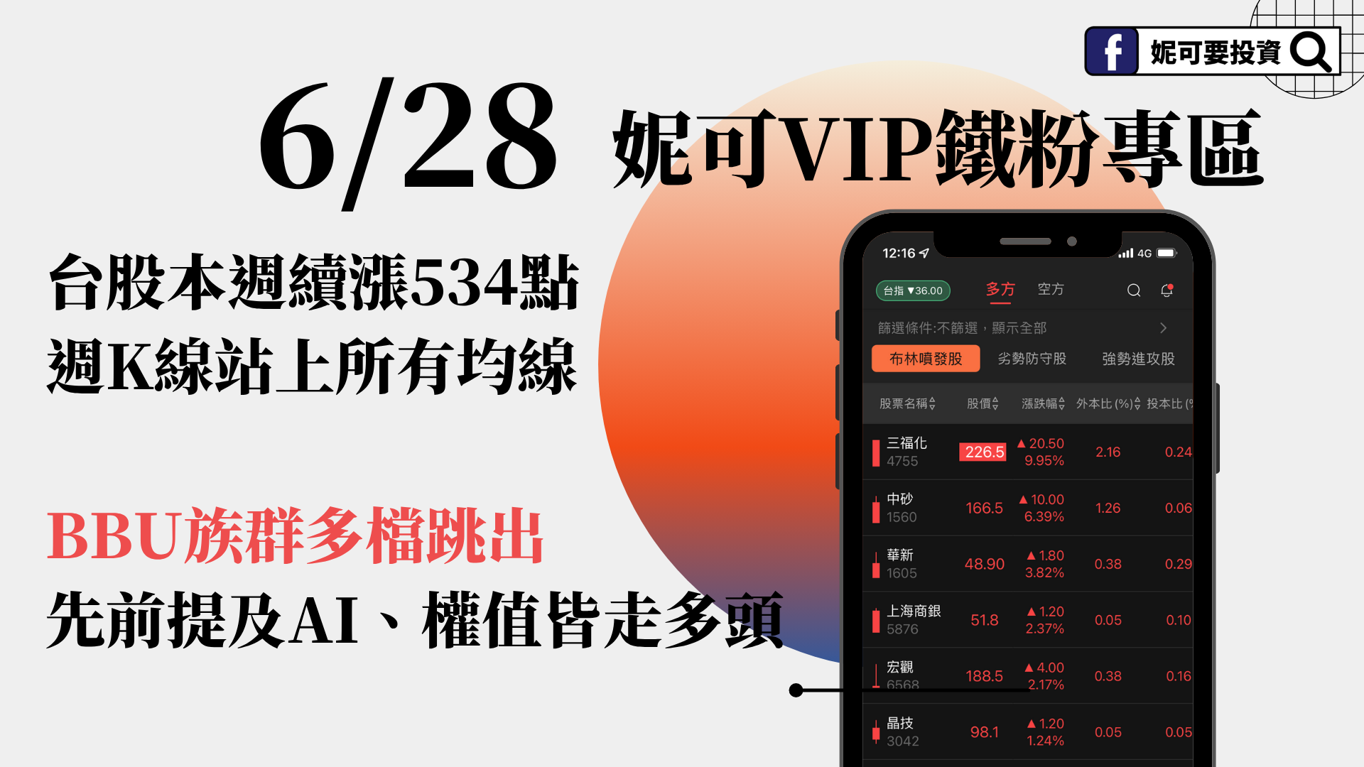 0628妮可VIP專區 》BBU族群被外資大買,先前提及AI相關股皆走多頭