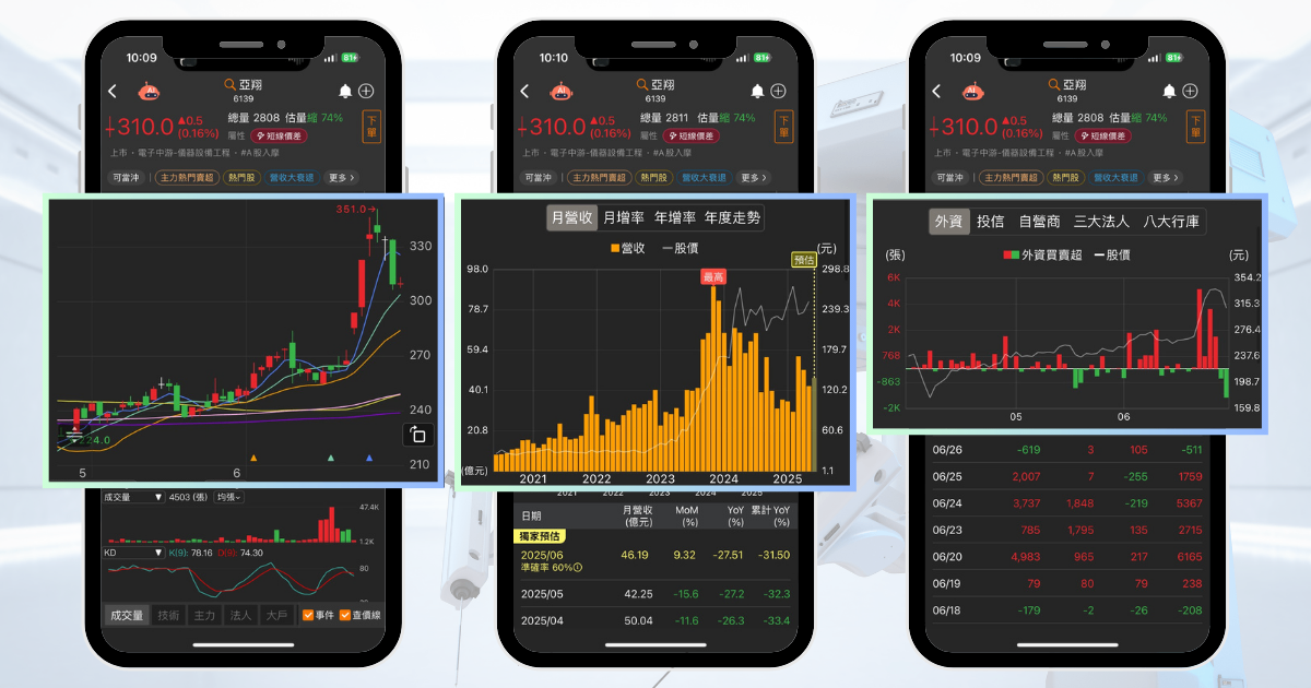 【個股分析】在手訂單逾2,000億,「工程廠」波段大漲36%。利用動能選股挑出潛力標的!
