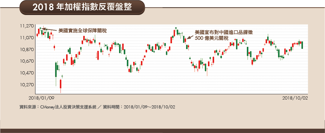 市場情緒受政策牽動?3大風險壓抑台股 留意2大轉折訊號!
