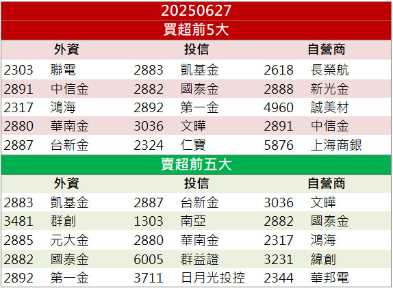 低軌衛星布局火熱!昇達科(3491)股價帶量飆漲停!