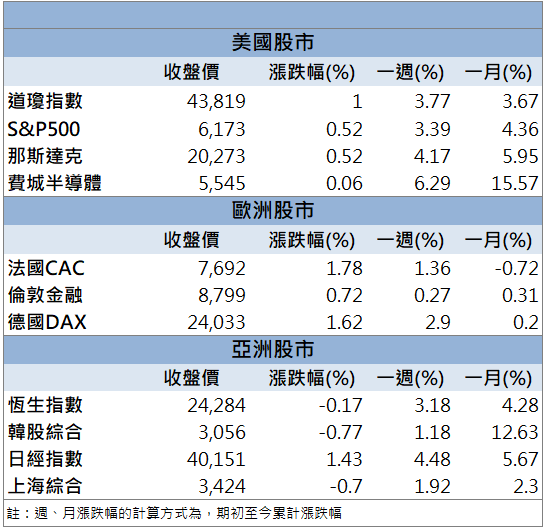 低軌衛星布局火熱！昇達科(3491)股價帶量飆漲停！