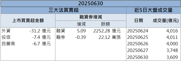 半導體設備題材發酵！晶彩科(3535)強彈連兩日亮燈！