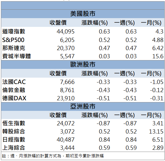 半導體設備題材發酵！晶彩科(3535)強彈連兩日亮燈！
