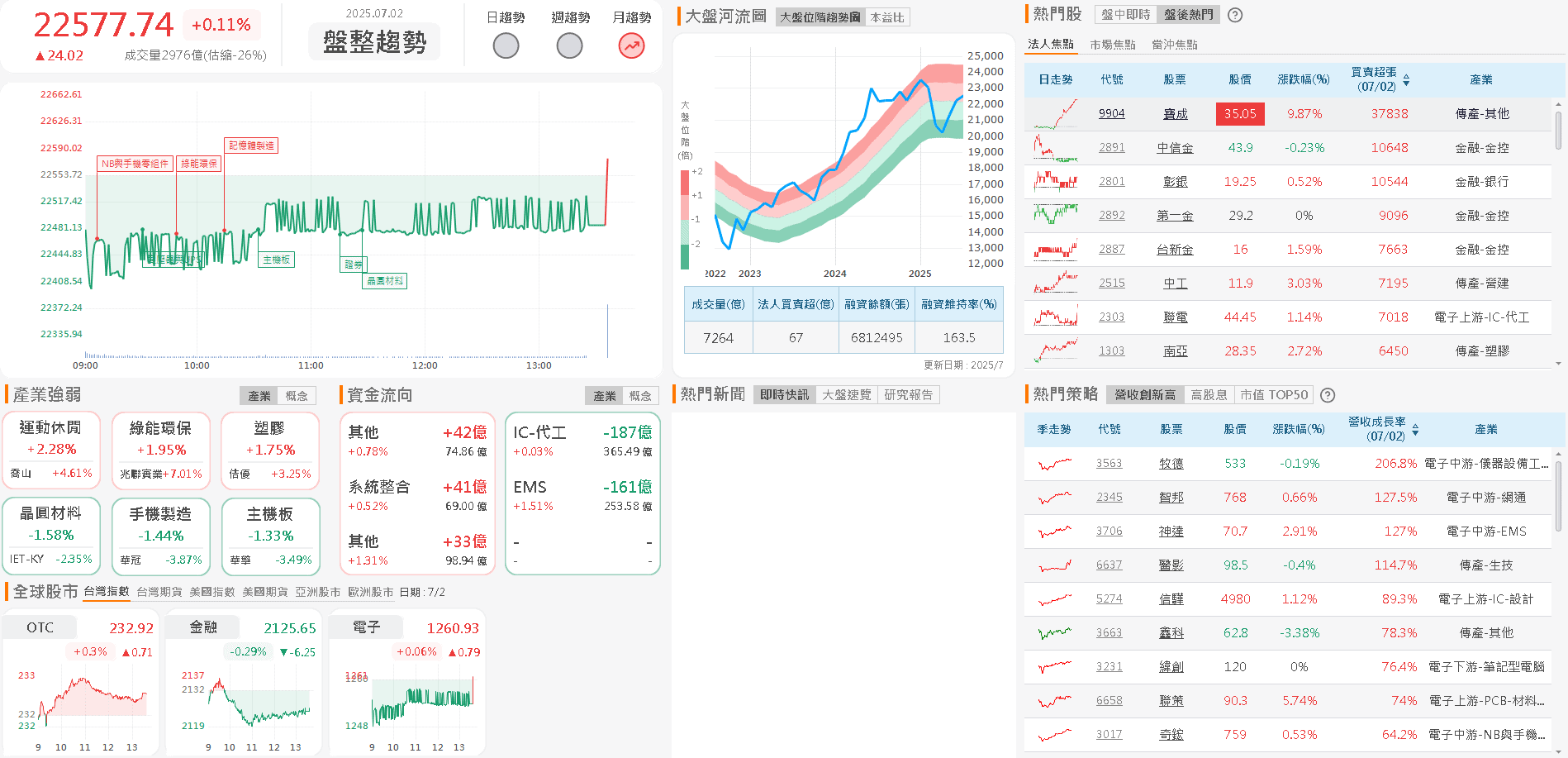 關稅反成利多，股東會：預期本業獲利挑戰創新高