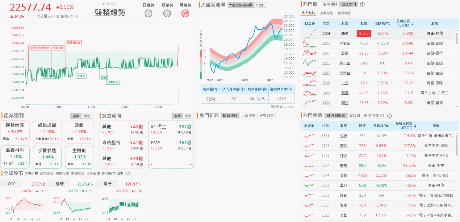 關稅反成利多,股東會:預期本業獲利挑戰創新高