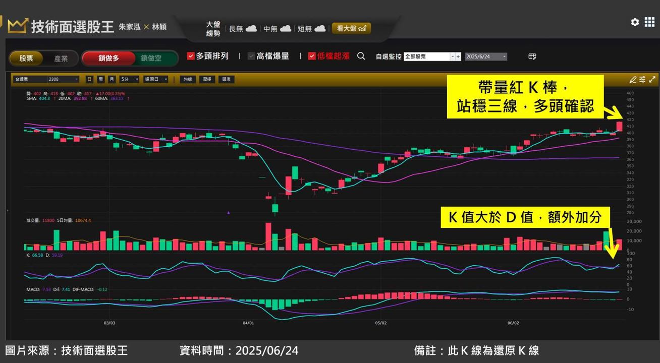 台達電(2308)迎接 AI 伺服器升級潮,或成最大贏家!