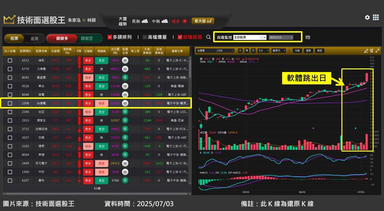 台達電(2308)迎接 AI 伺服器升級潮,或成最大贏家!