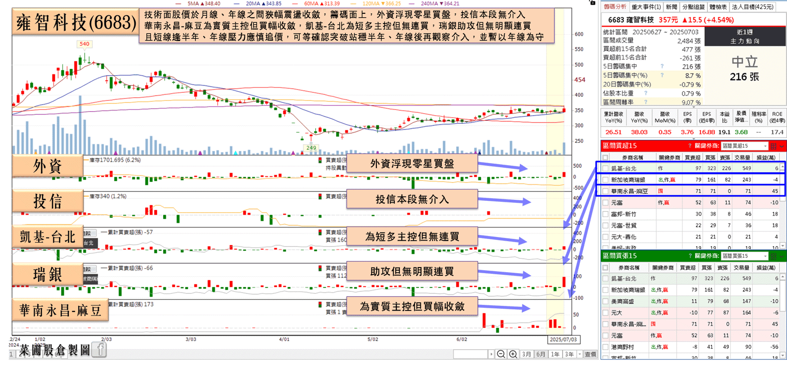 下半年接單動能強勁,預期營收逐季走揚