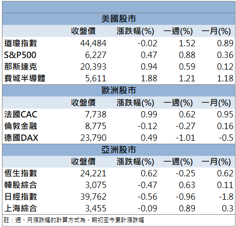擴廠潮助營收翻倍！信紘科(6667)強漲逼近新高！